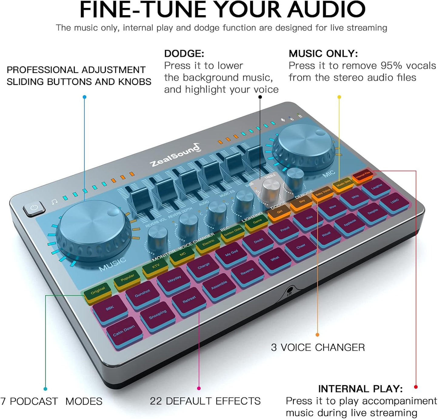 ZealSound v13-A Podcast Equipment Bundle