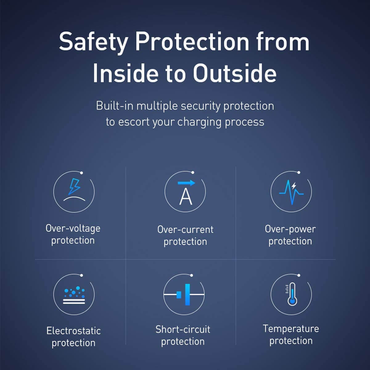 Baseus 65W GaN Fast Charger QC 4.0 3.0 USB Type-C PD