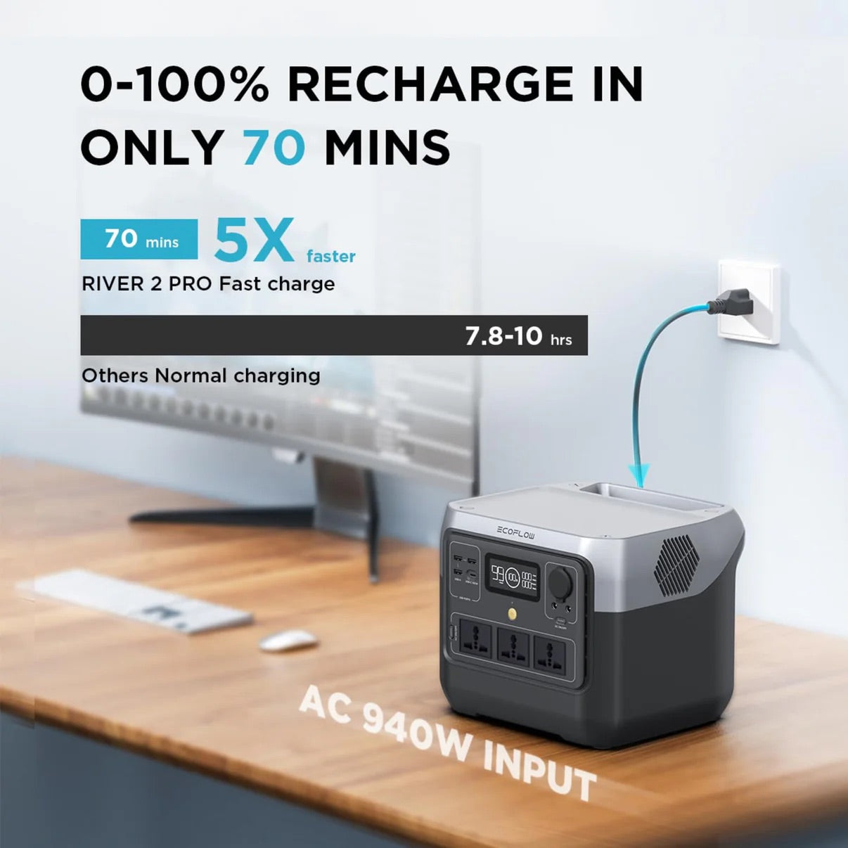 EcoFlow RIVER 2 Pro Portable Power Station