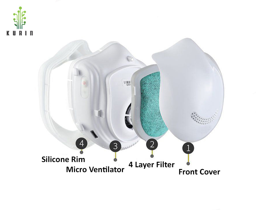 Kurin Atom World’s first portable Air purifier mask